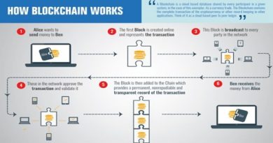 Blockchain ແມ່ນ​ຫຍັງ​?
